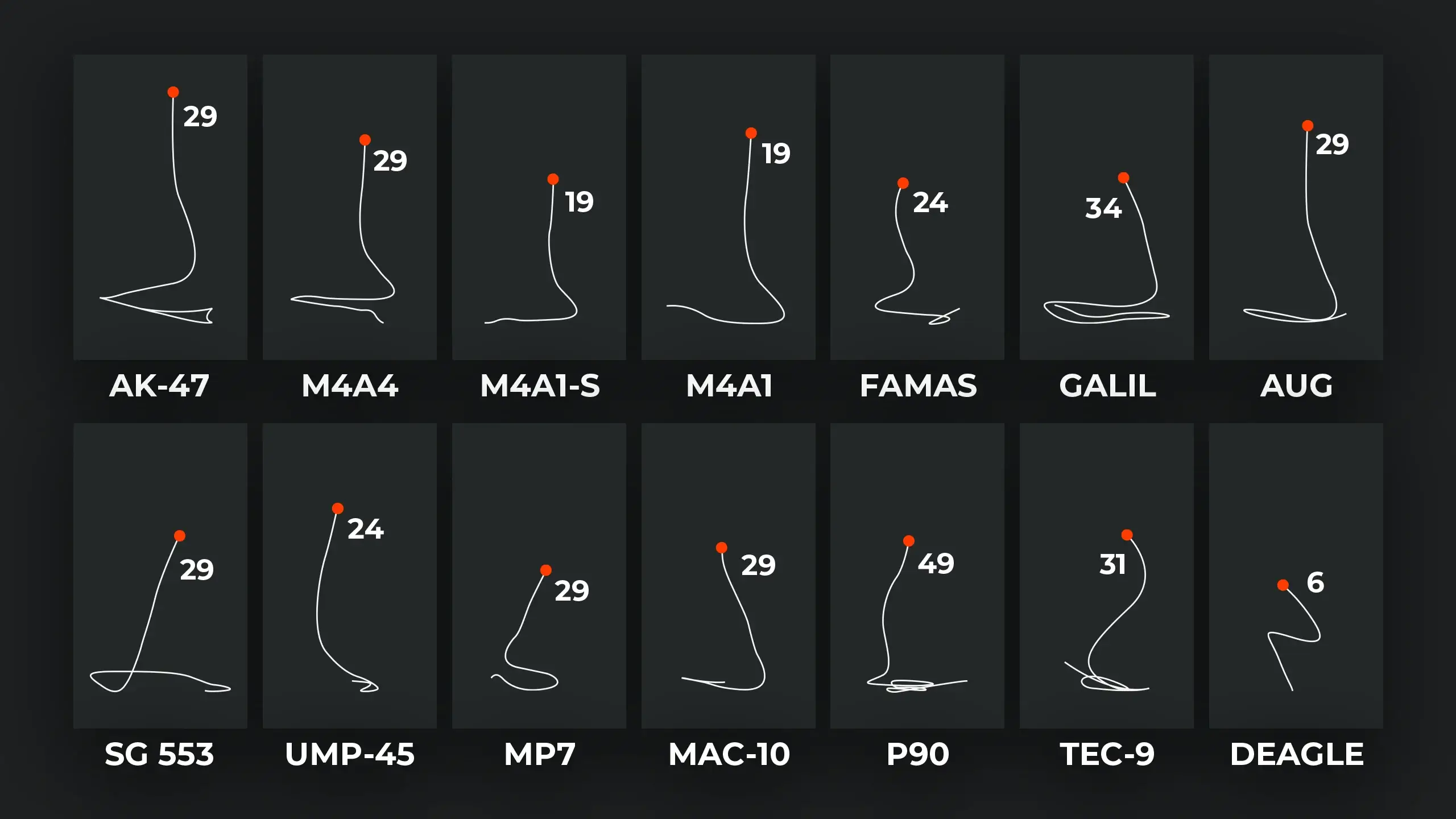 CS:GO 喷子图案示例